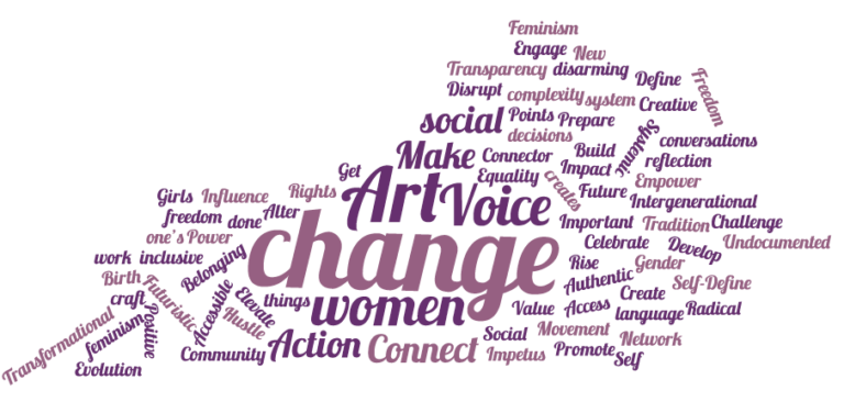 quick word cloud